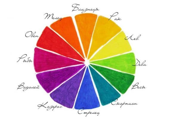 Color spectrum of zodiac signs