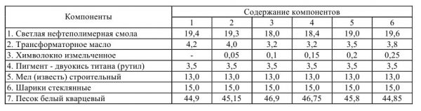 Components for the preparation of thermoplastic composition