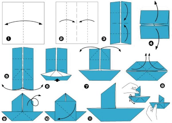 Skládací schéma papírové lodi