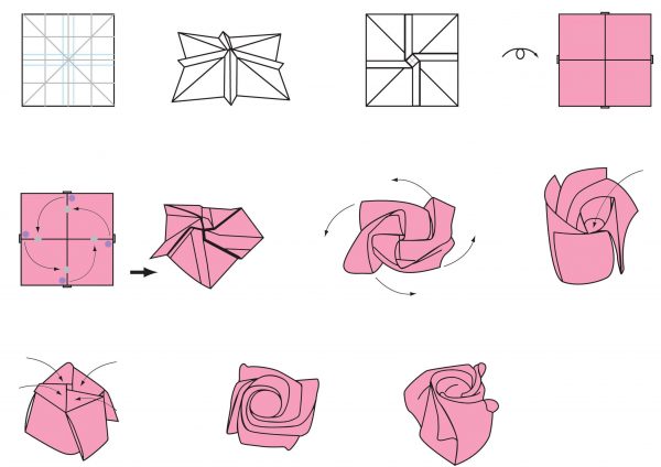 Scheme of making roses from paper