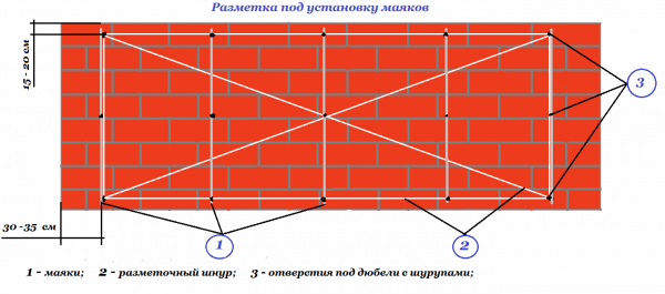 Wall layout for the installation of beacons