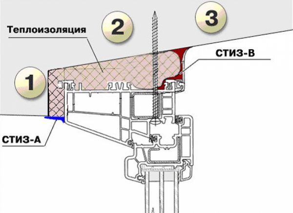 Zdieľanie Stiz-A a Stiz-B