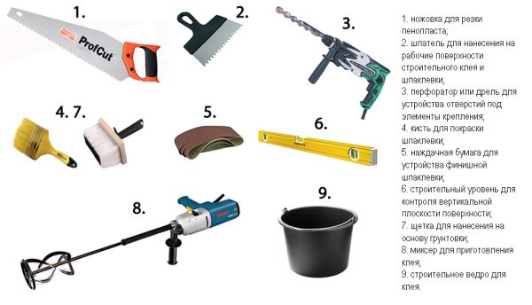 Tools for wall insulation