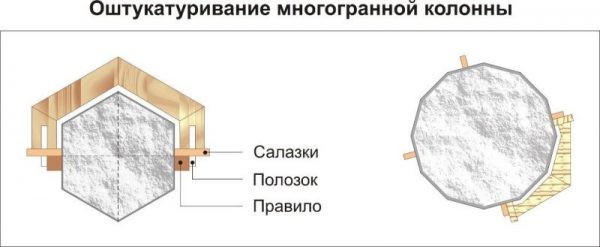 Tynkowanie kolumny wieloaspektowej