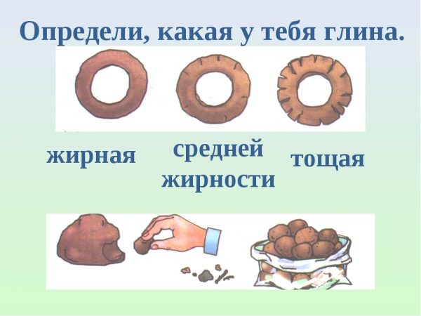 Clay fat determination