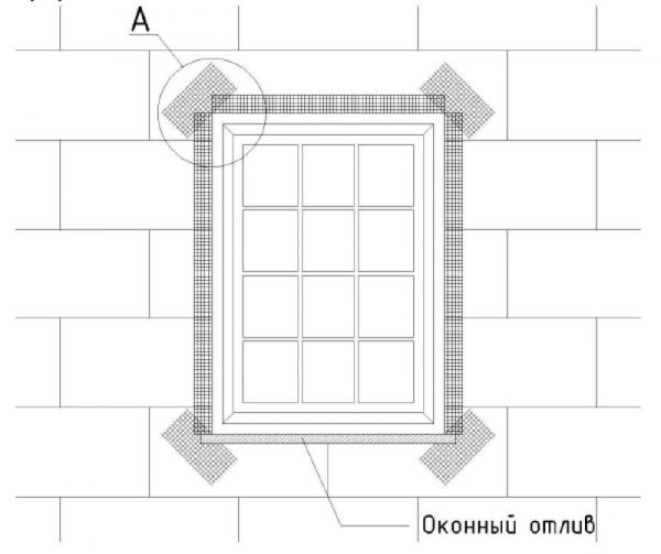 Window slope reinforcement