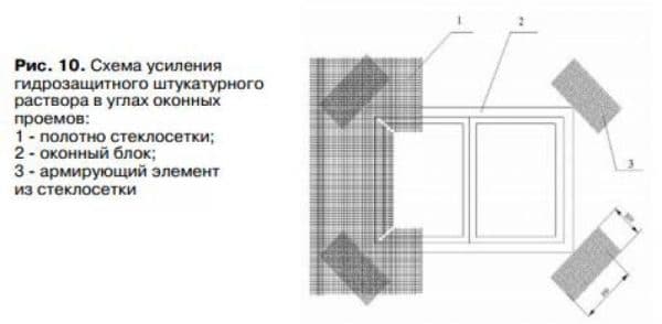 Schemat wzmocnienia wodoodpornej warstwy tynku w narożach otworów okiennych