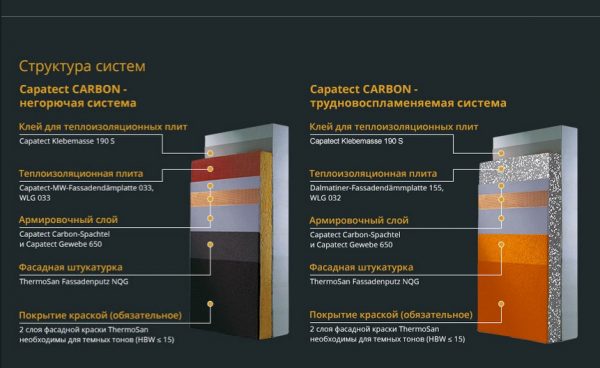 Sistem penebat fasad capatect