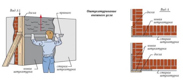 Technologie omítání vnějšího rohu na desce