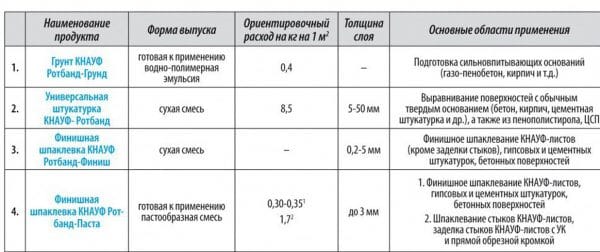 การบริโภคพลาสเตอร์