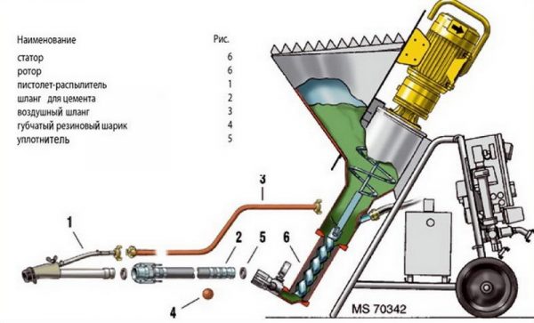 Screw Type Plastering Machine